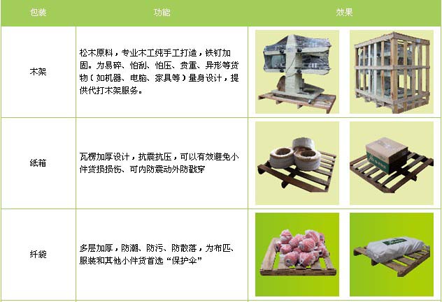 康保县到烟台物流专线